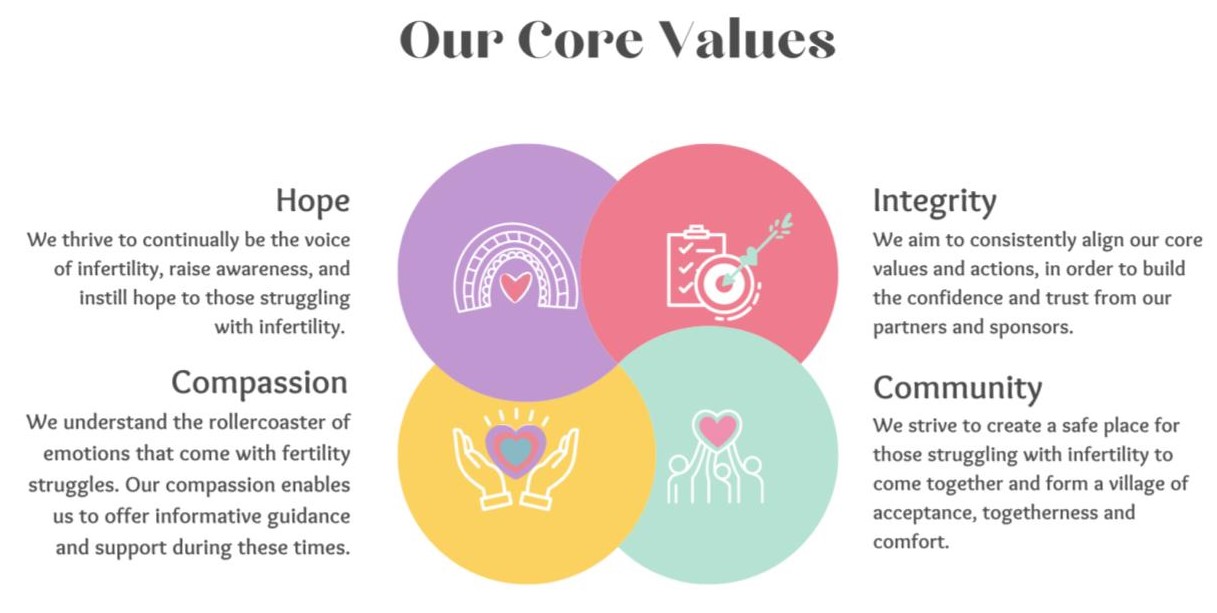 AMA Core Values