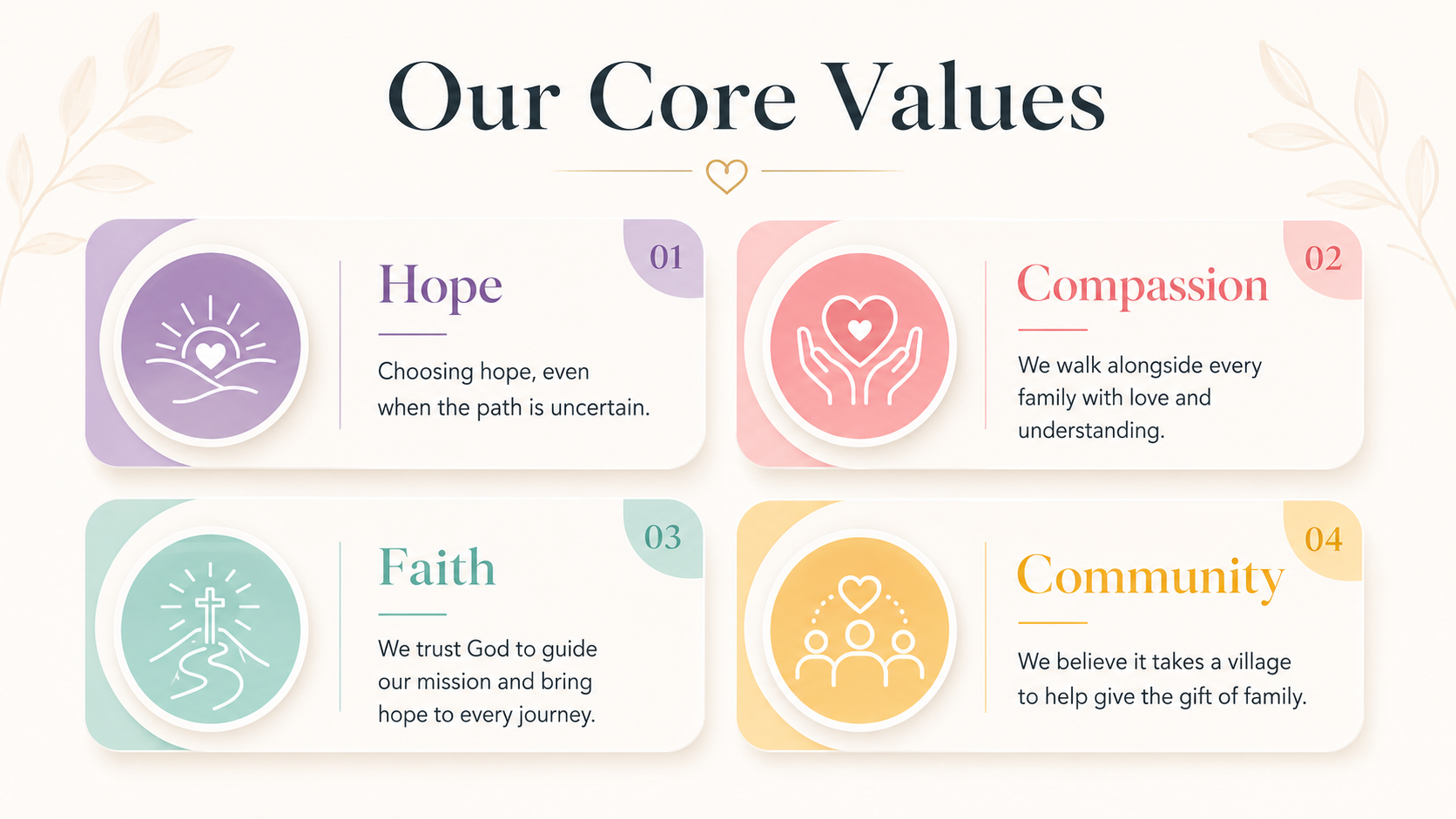 AMA Core Values
